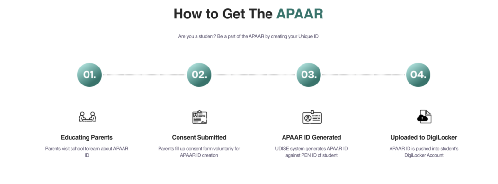 APAAR ID Card Online Apply Process